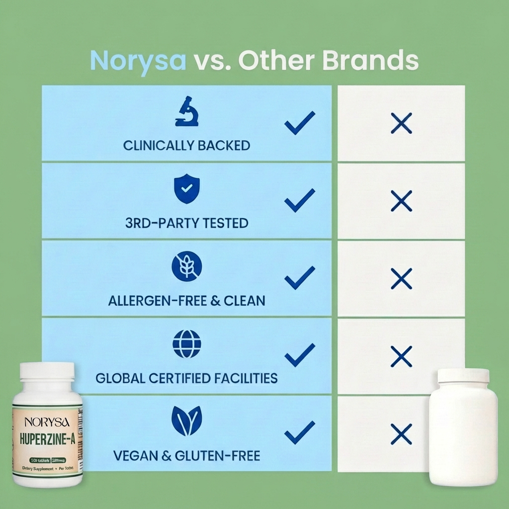 Norysa Huperzine-A