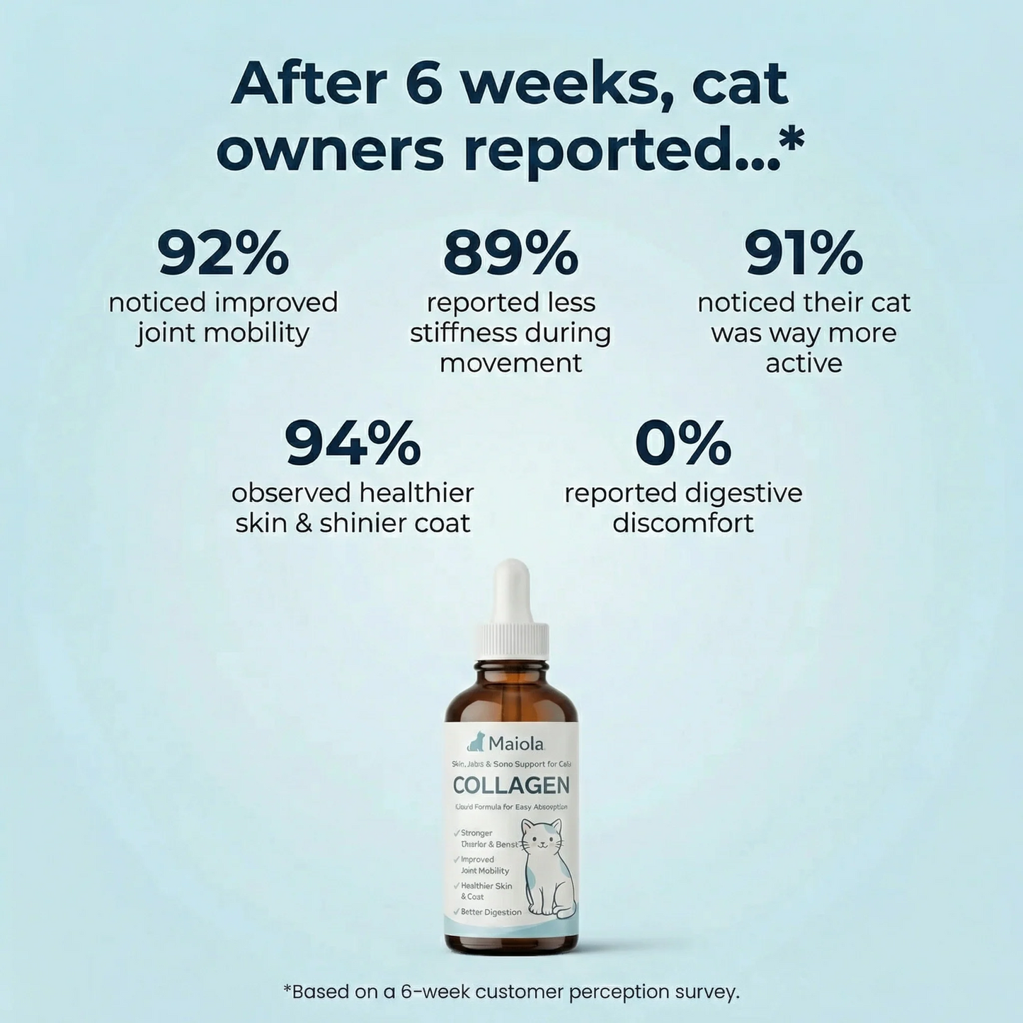 Norysa Advanced Cat Collagen